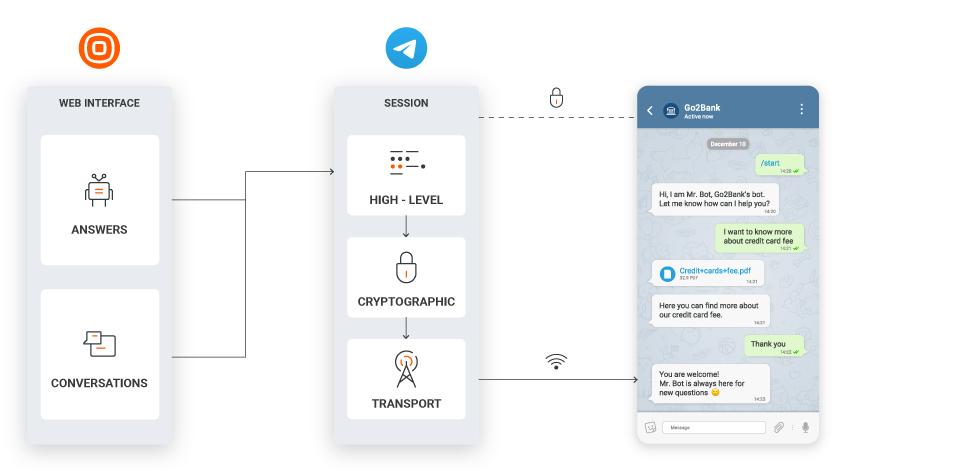 纸飞机电脑版快捷键有哪些