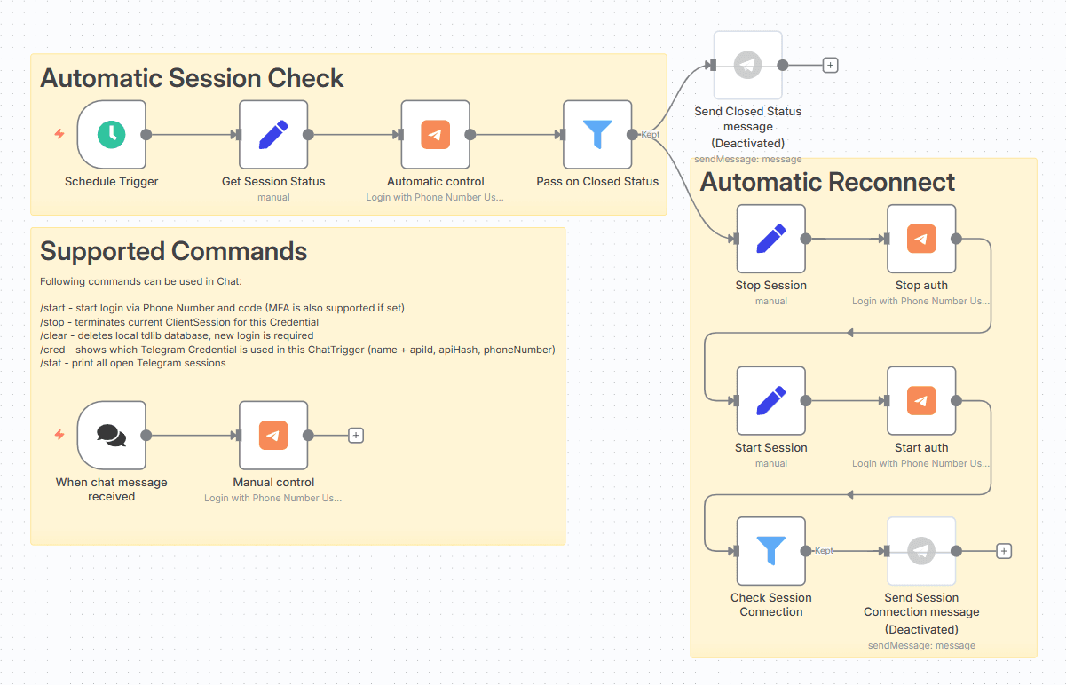 彻底注销电报账号