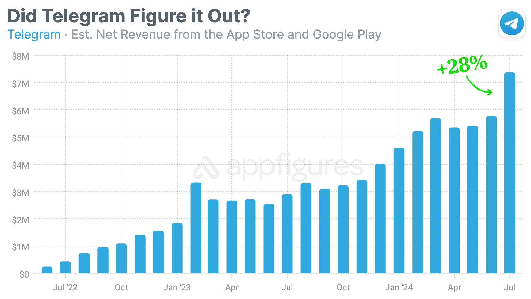 能用用户名登录吗手机号丢了telegram中文版？